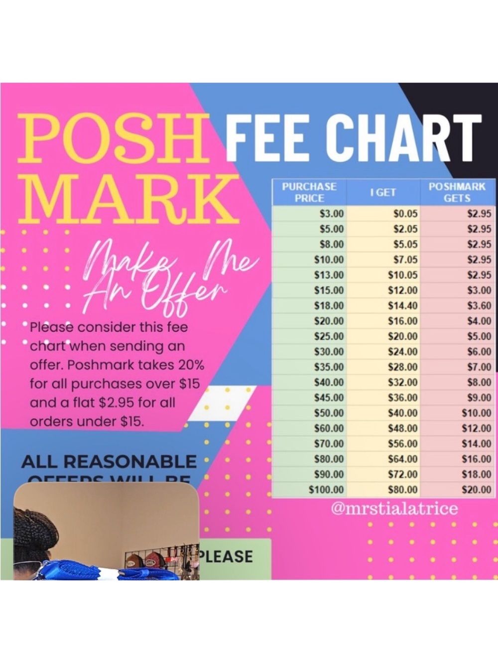 Poshmark Fee Chart